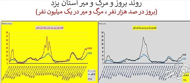 ایران در آستانه موج سهمگین‌تر کرونا / جدیدترین شهرهایی که قرمز شدند
